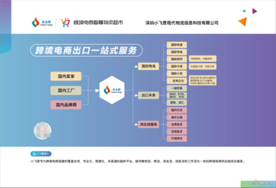 FBA頭程空運(yùn)國際物流 高效便捷的全球配送解決方案
