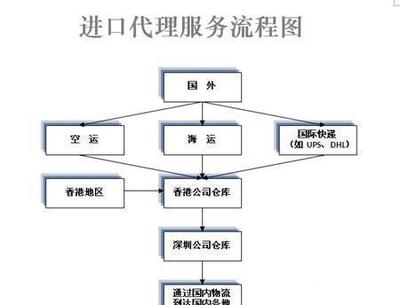 韓國(guó)馬油到南京物流公司電話(huà)與價(jià)格指南 廠(chǎng)家直送與圖片參考